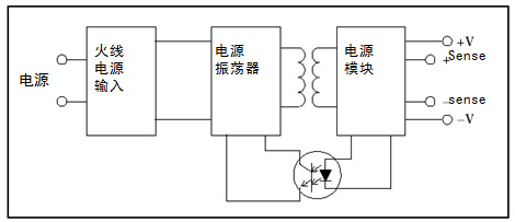 車間:使用隔離通道來排查工業(yè)交流電機驅(qū)動器的故障 車間:使用隔離通道來排查工業(yè)交流電機驅(qū)動器的故障